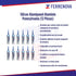 Silicón Alumipanel Aluminio Pennsylvania (12 Piezas)