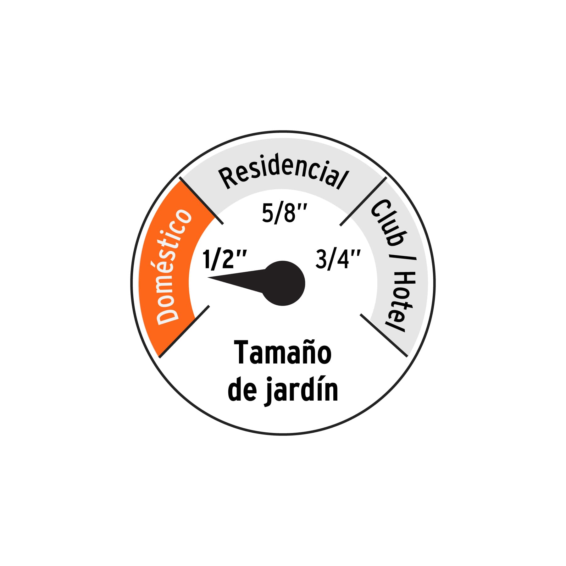 Manguera 1/2" super reforzada 4 capas 25 m conexiones metal Truper 19793