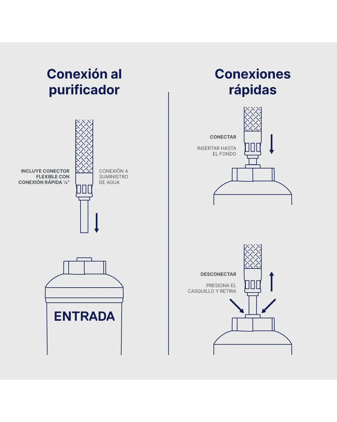 Paquete Para Instalación De Refrigerador Coflex JVR-IM150