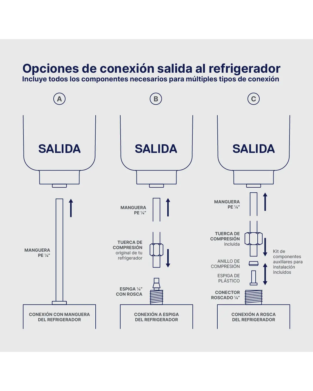 Paquete Para Instalación De Refrigerador Coflex JVR-IM150